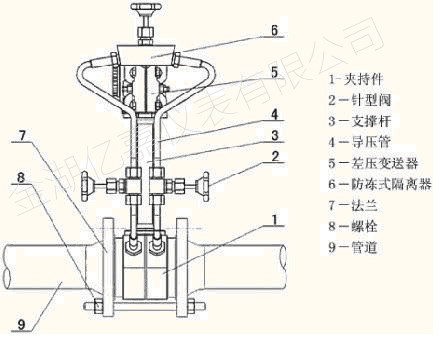 孔板流量計結(jié)構 孔板流量計結(jié)構